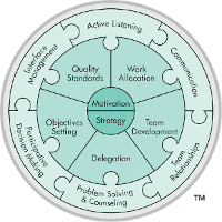 Linking Leader Profile LLP 360